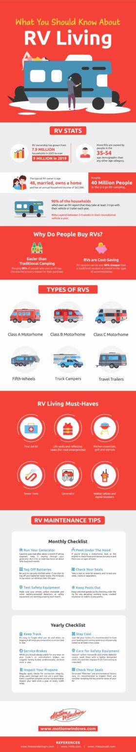 Different Types of RV (Infographic) | Motion Windows