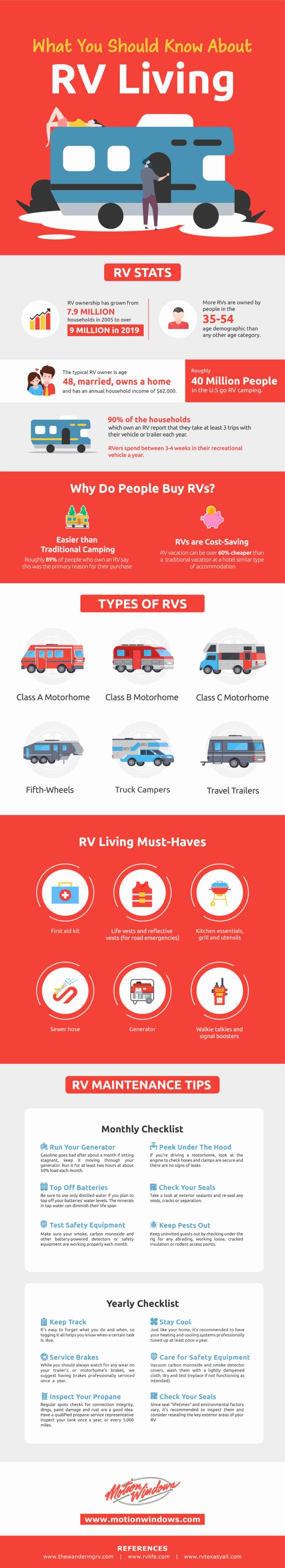 Different Types Of Rv Infographic Motion Windows vrogue.co